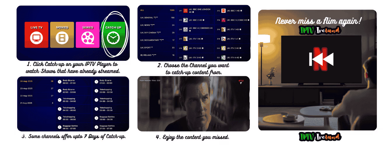 IPTV Ireland